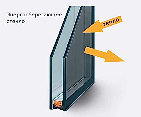 TOP N низкоэмиссионное стекло