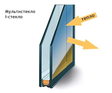 Мультистекло 