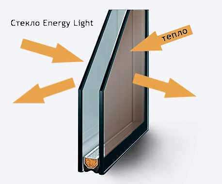 Eergy Light стекло