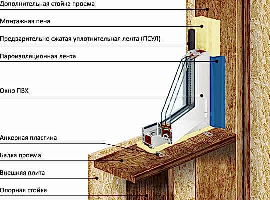 пример гибкого остекления веранды